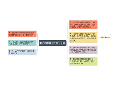 婚后容易出现的财产问题