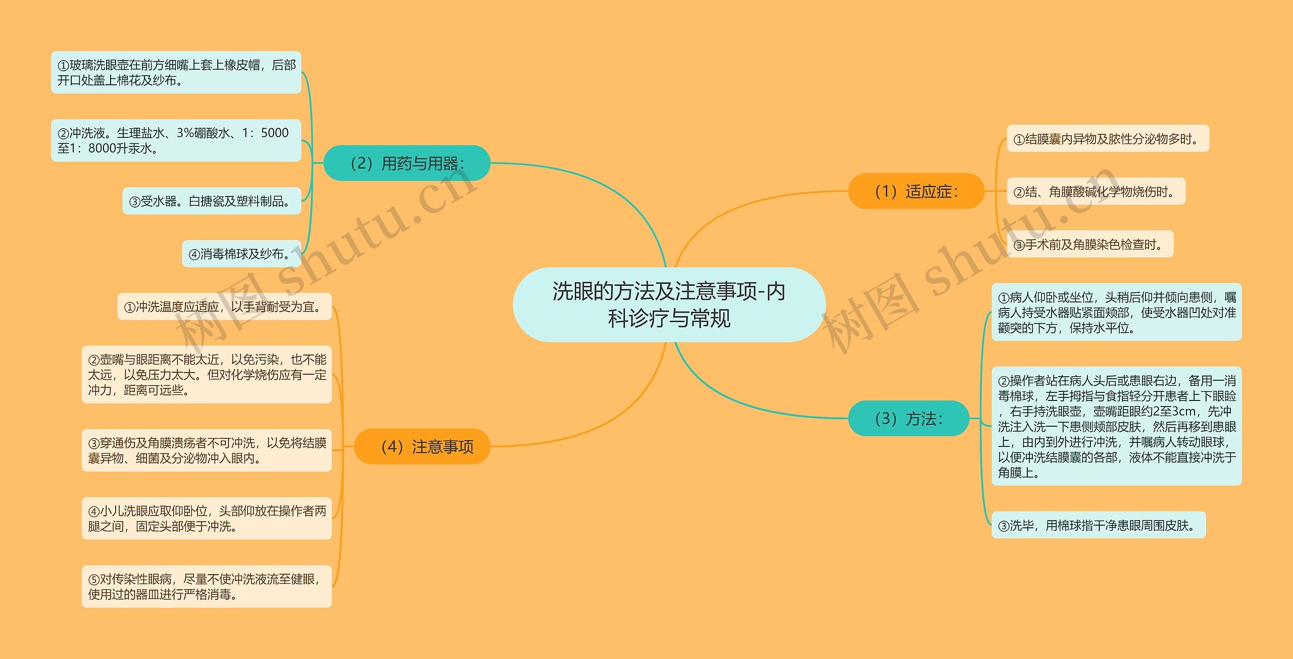 洗眼的方法及注意事项-内科诊疗与常规 洗眼的方法及注意事项-内科诊疗与常规