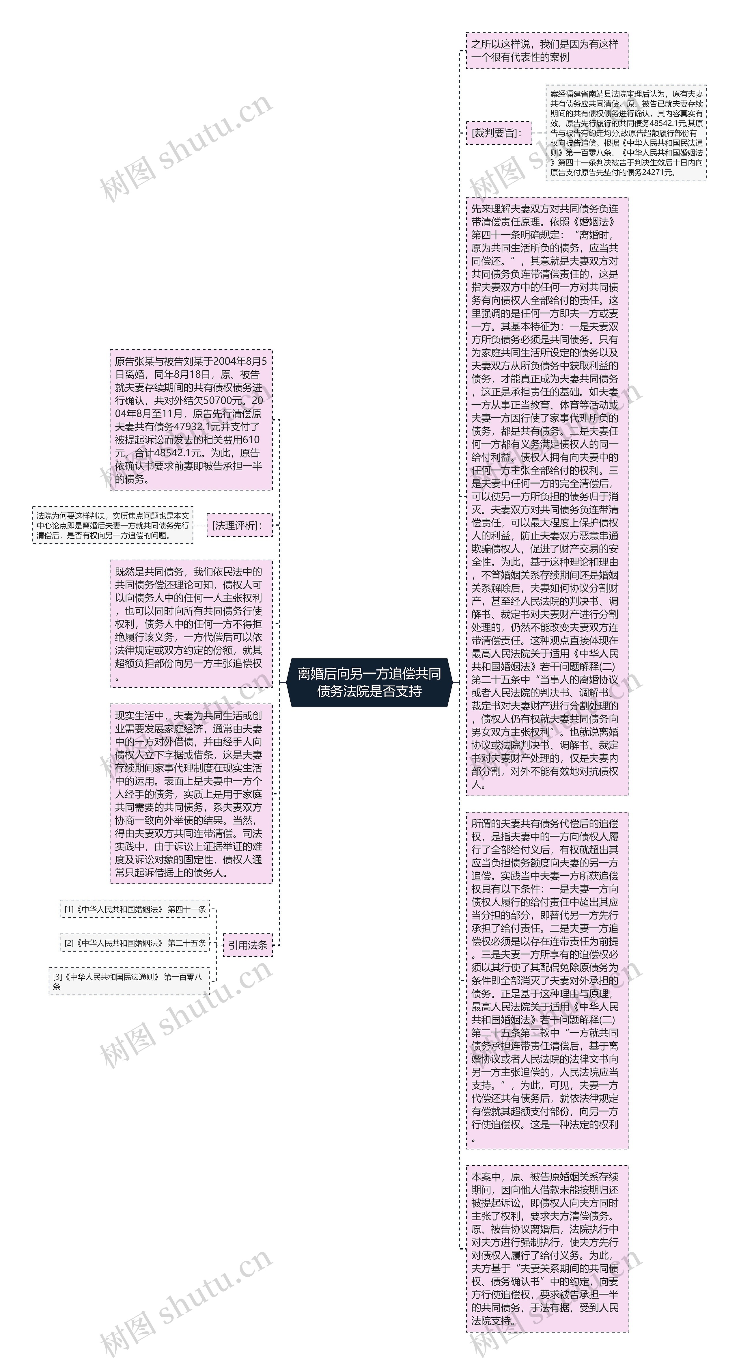 离婚后向另一方追偿共同债务法院是否支持