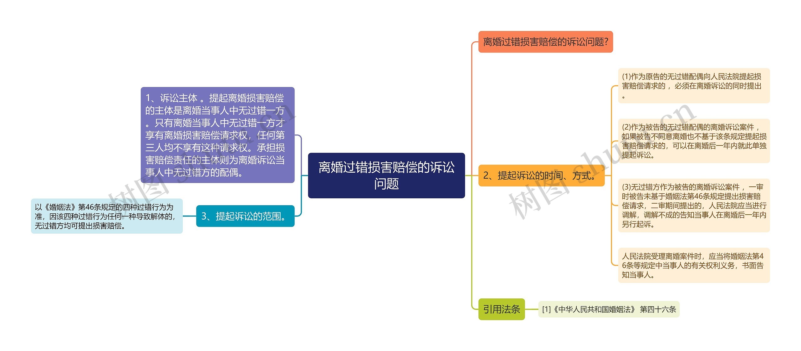 离婚过错损害赔偿的诉讼问题