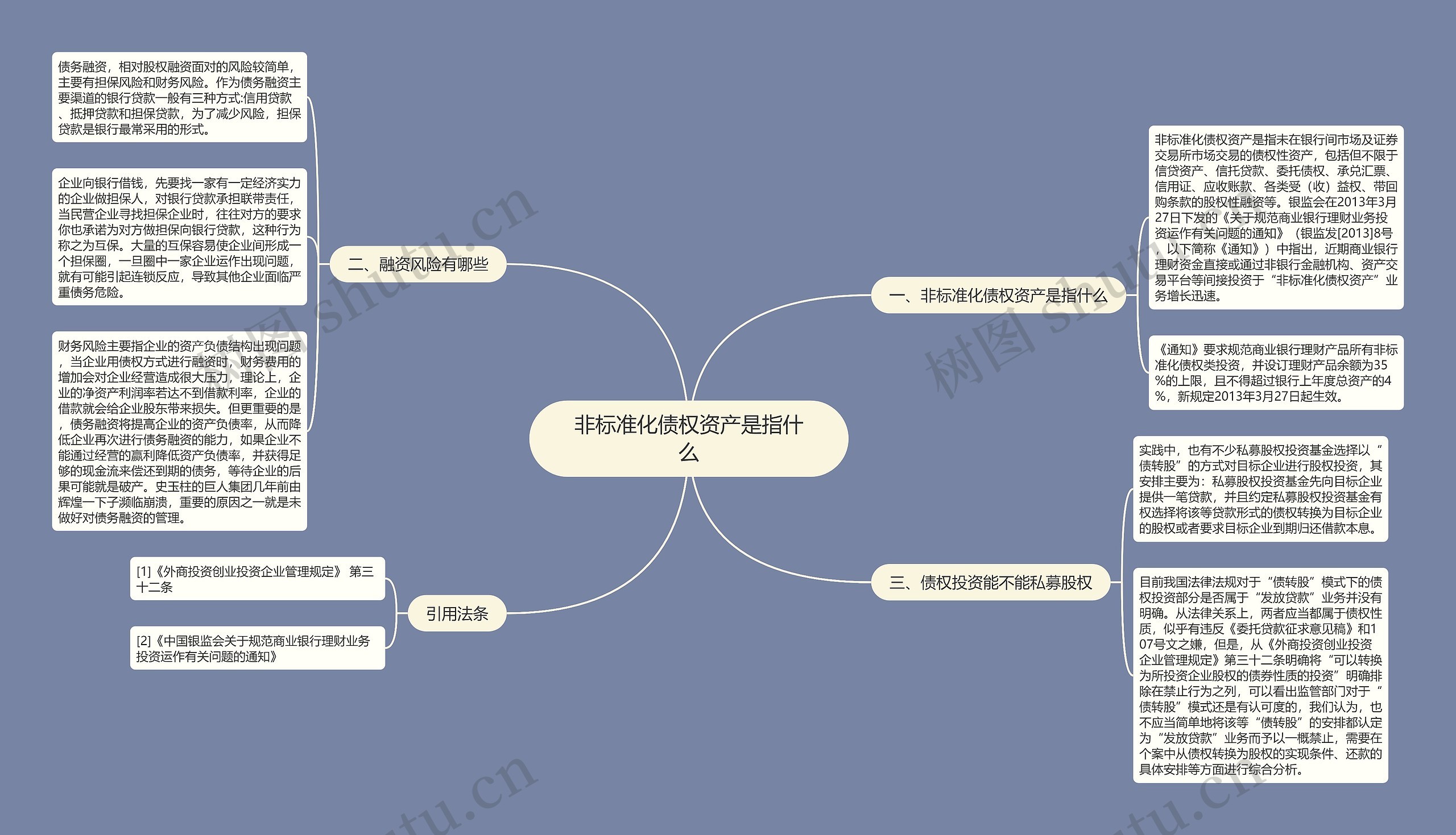 非标准化债权资产是指什么思维导图