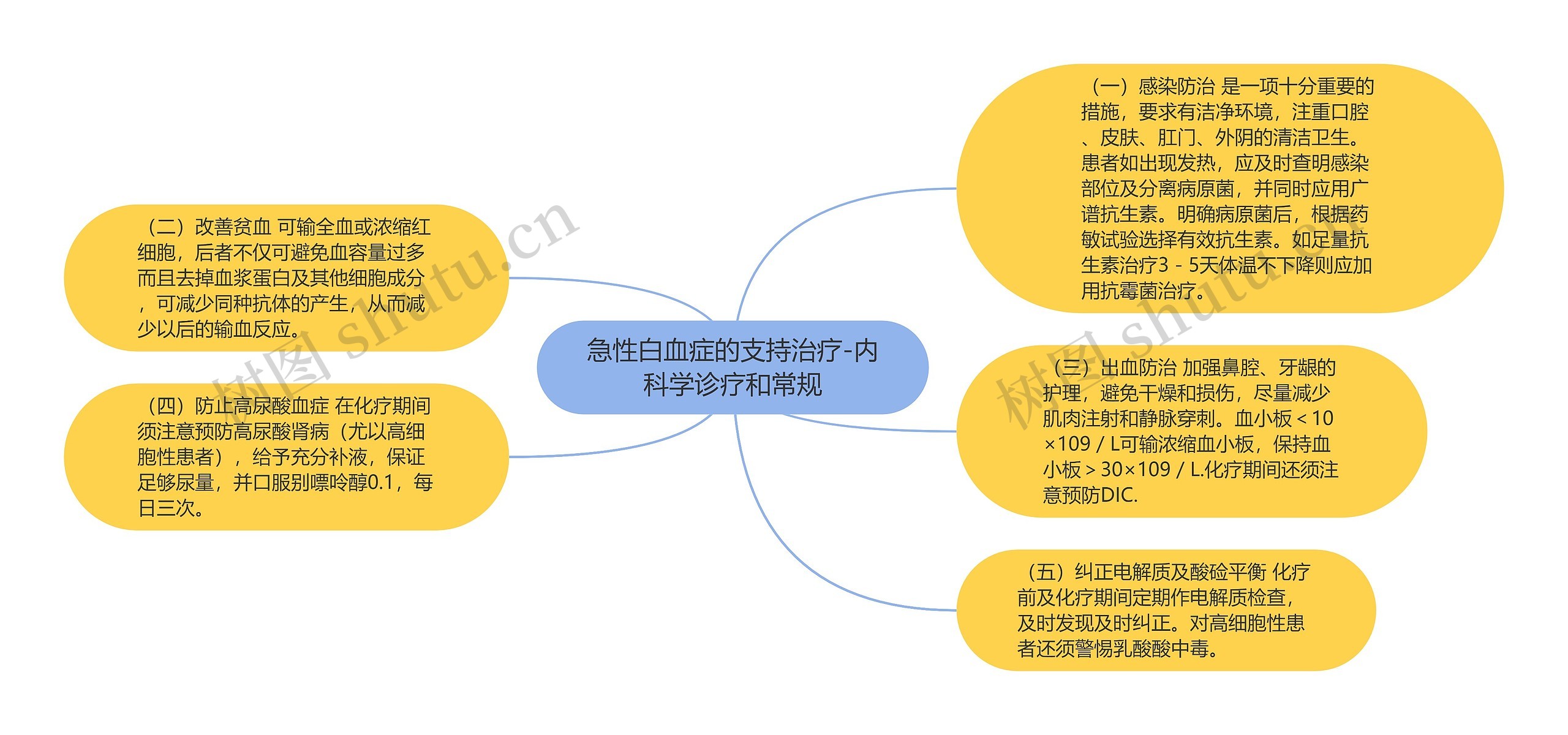 急性白血症的支持治疗-内科学诊疗和常规