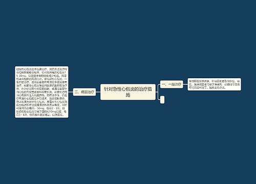 针对急性心包炎的治疗措施