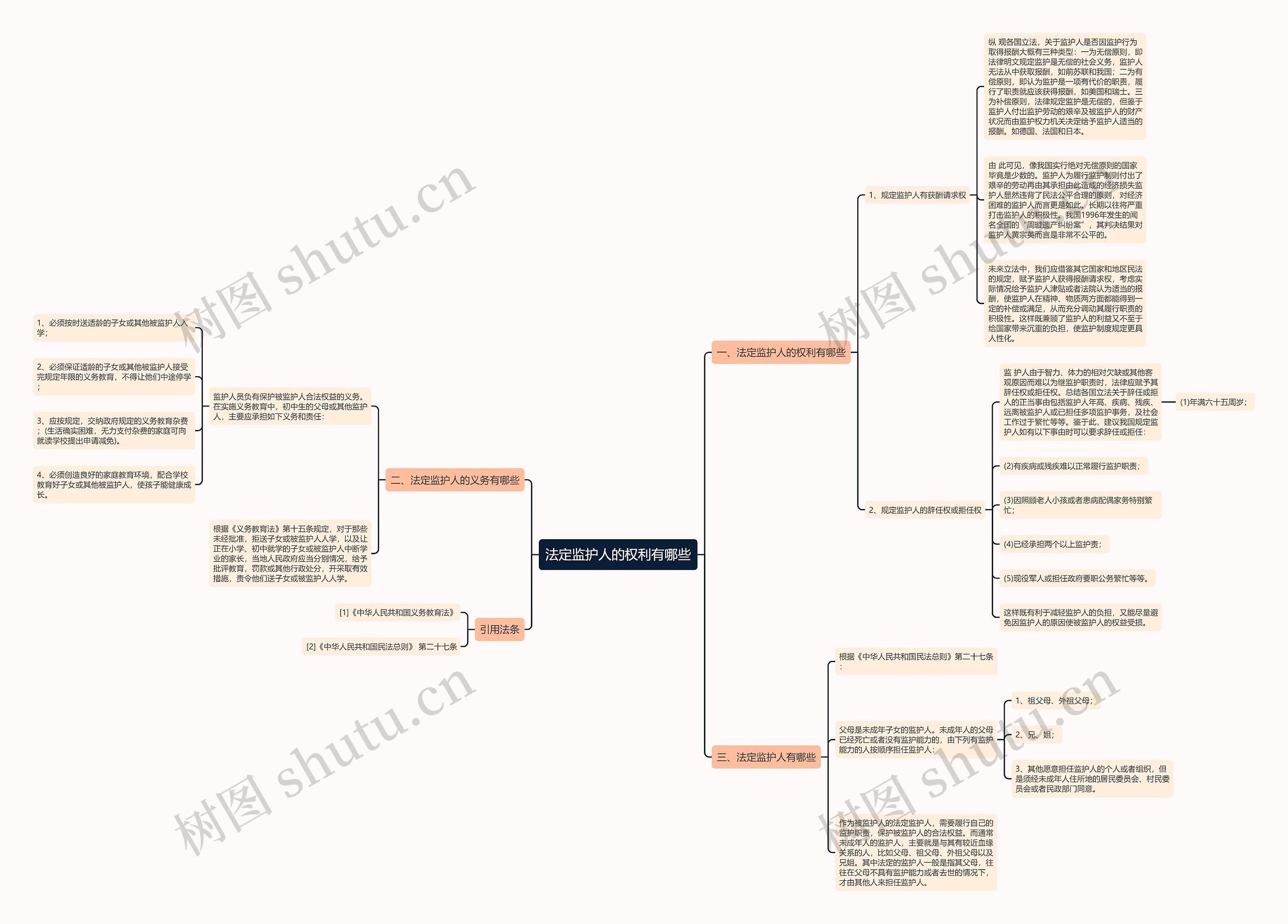 法定监护人的权利有哪些 法定监护人的权利有哪些