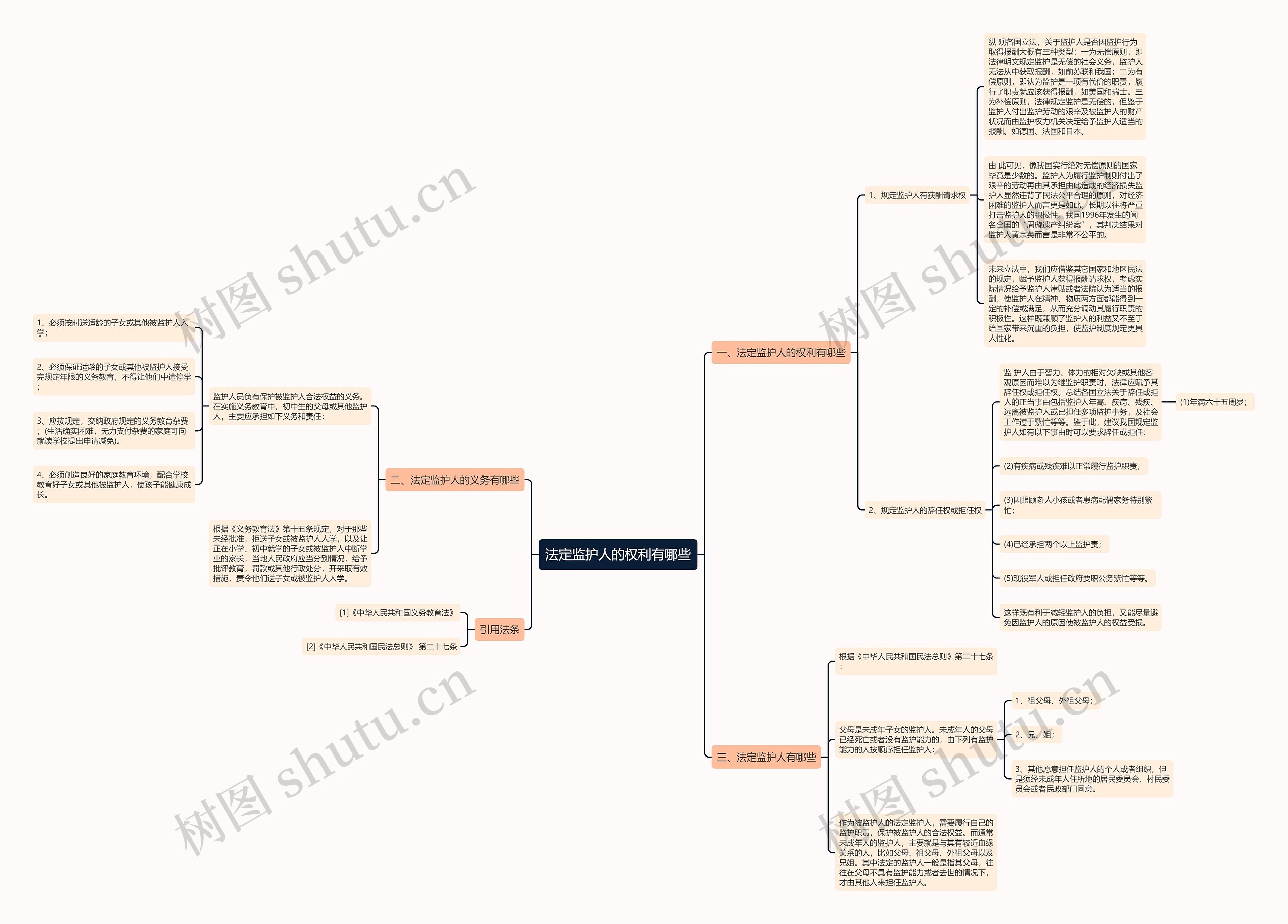 法定监护人的权利有哪些思维导图