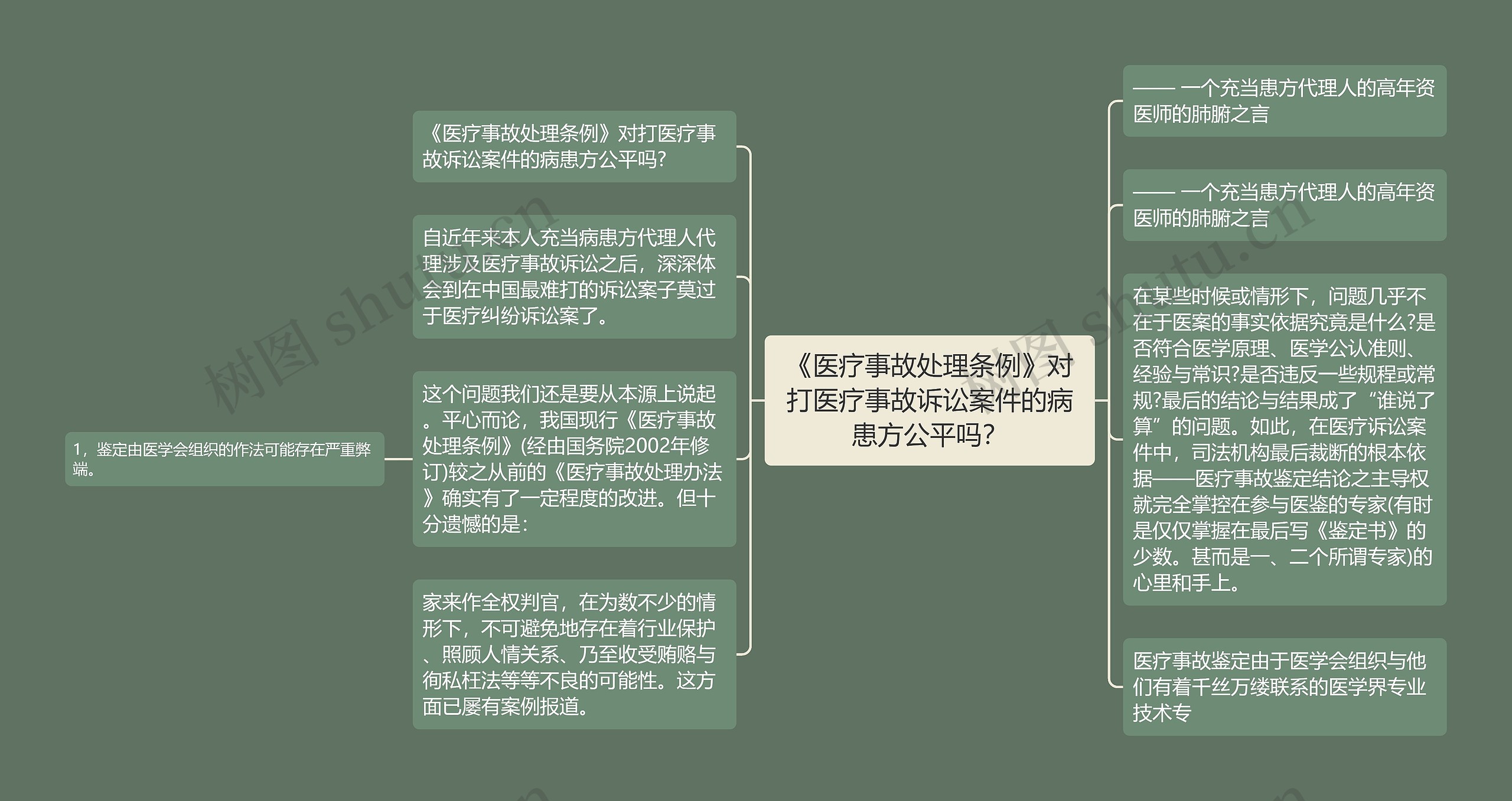 《医疗事故处理条例》对打医疗事故诉讼案件的病患方公平吗？思维导图