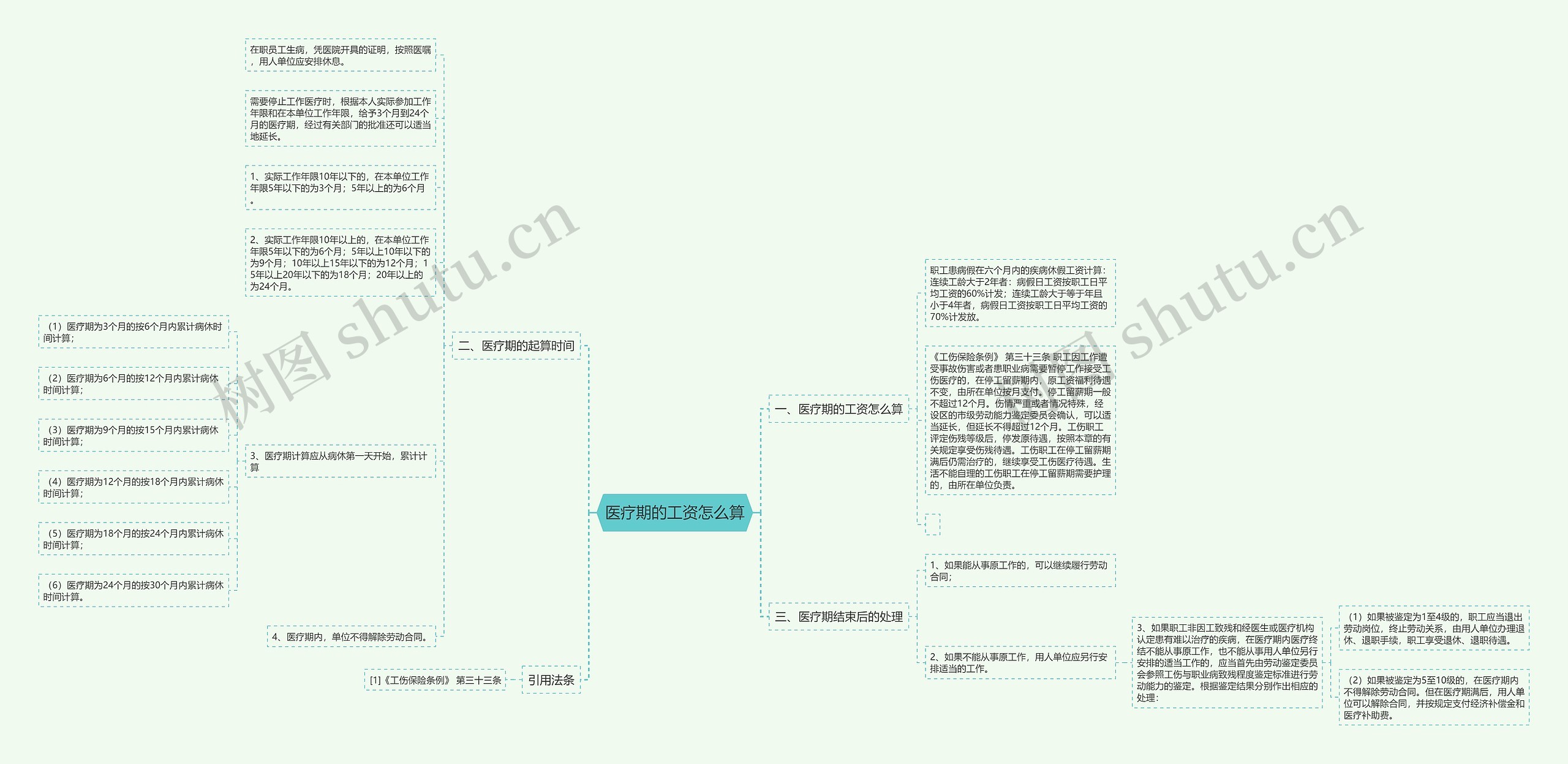 医疗期的工资怎么算思维导图