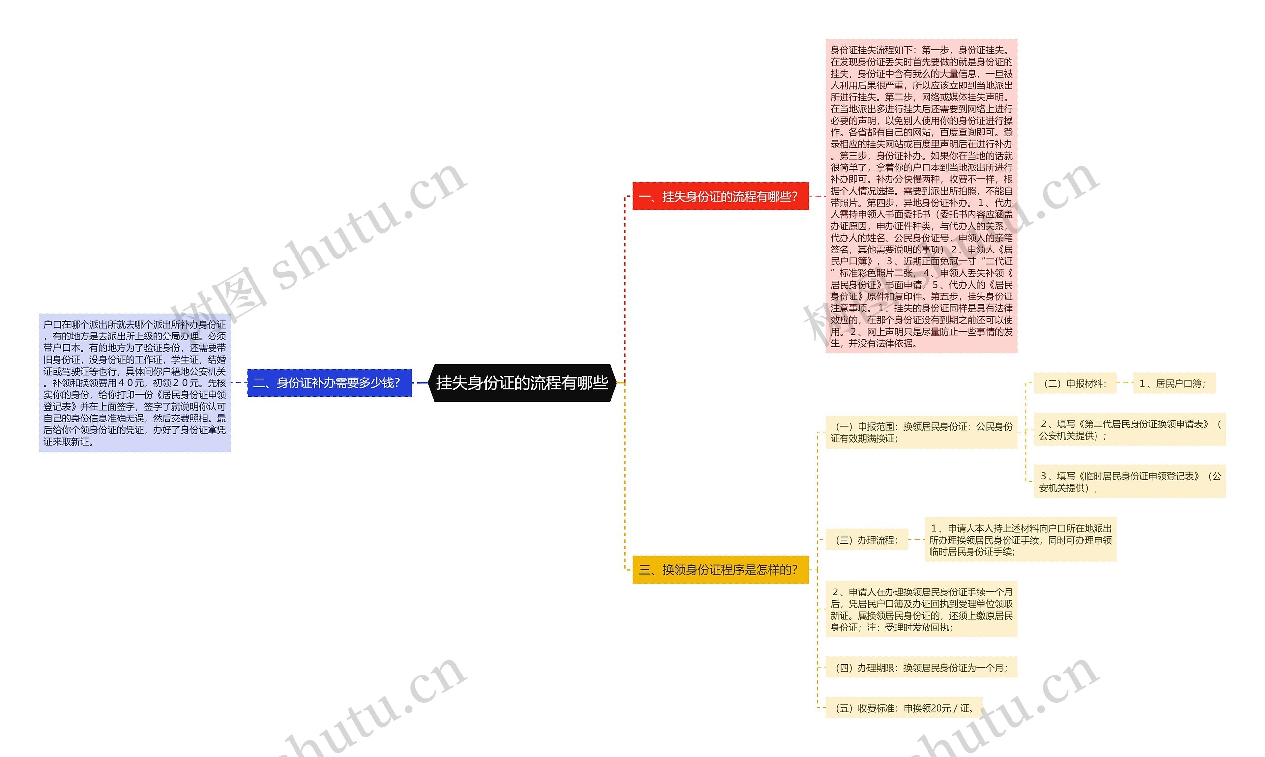 挂失身份证的流程有哪些 挂失身份证的流程有哪些