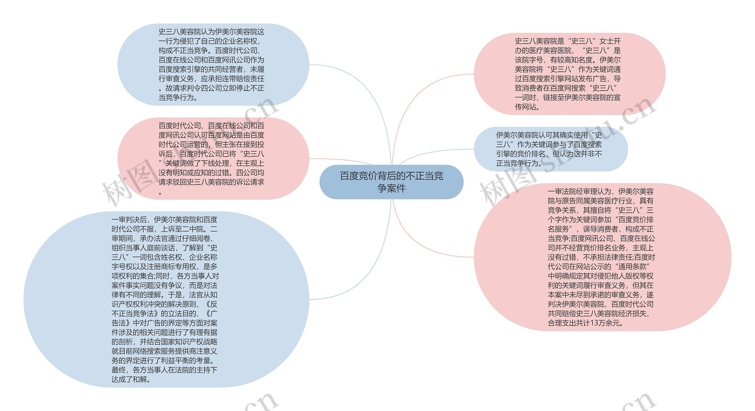 百度竞价背后的不正当竞争案件