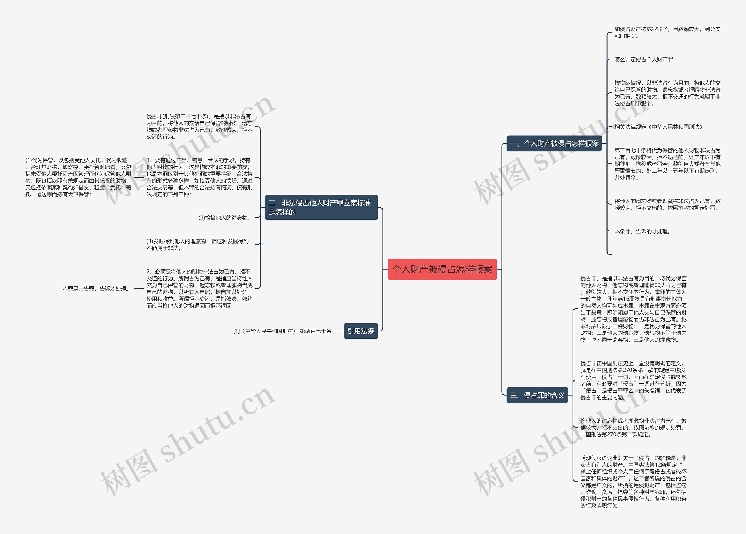 个人财产被侵占怎样报案思维导图高清图 个人财产被侵占怎样报案思维导图