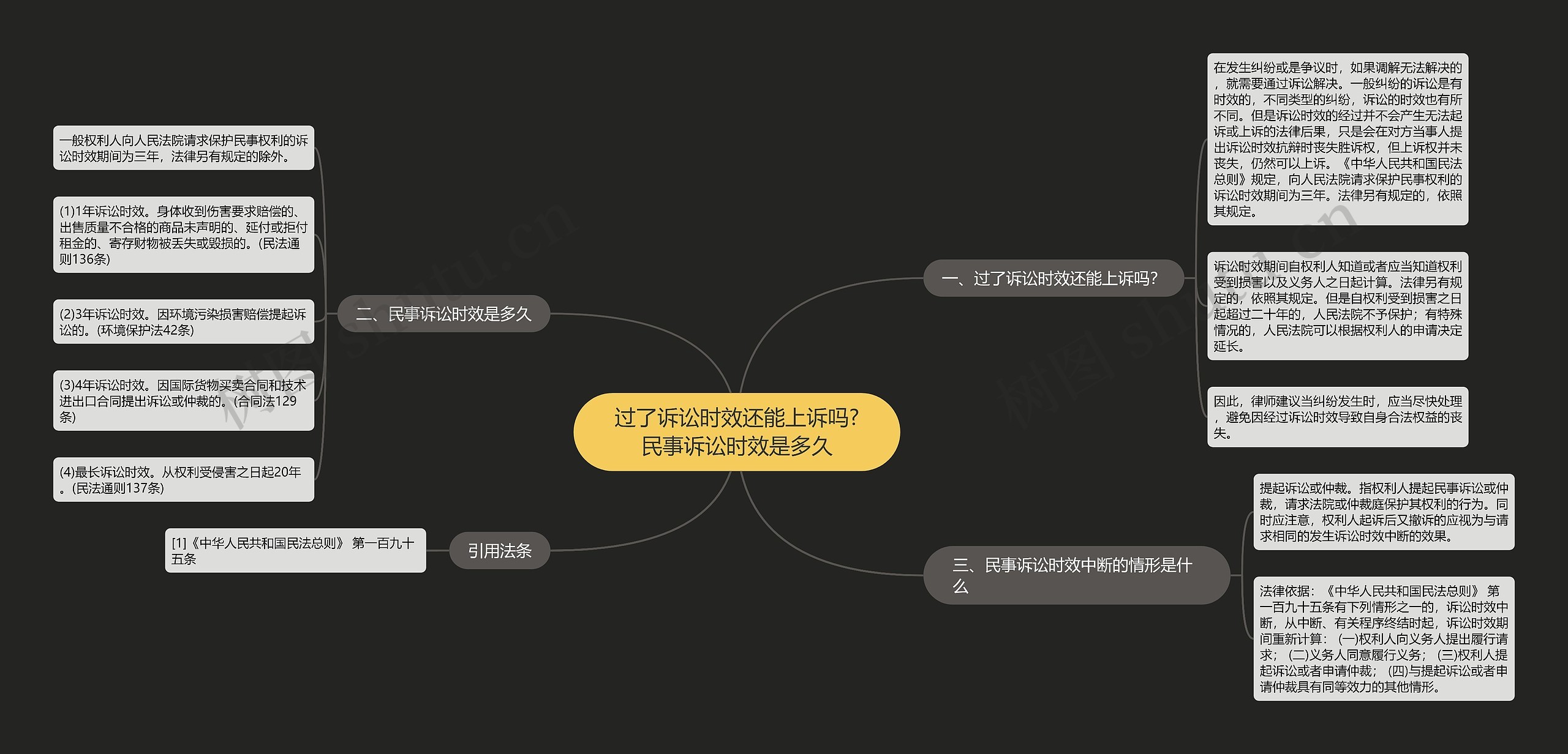 过了诉讼时效还能上诉吗?民事诉讼时效是多久思维导图