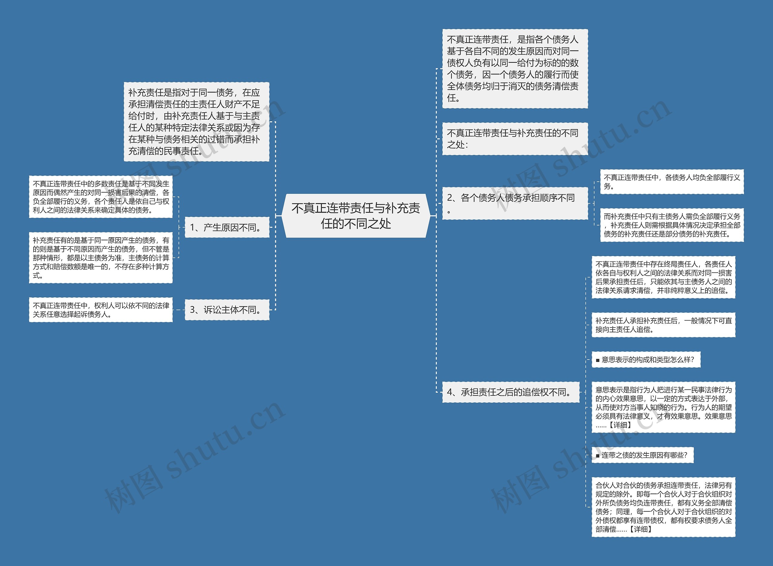 不真正连带责任与补充责任的不同之处思维导图