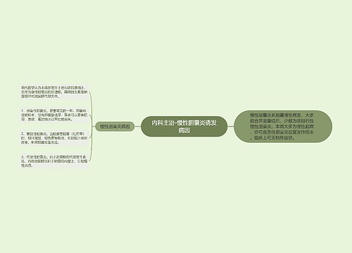 内科主治-慢性胆囊炎诱发病因