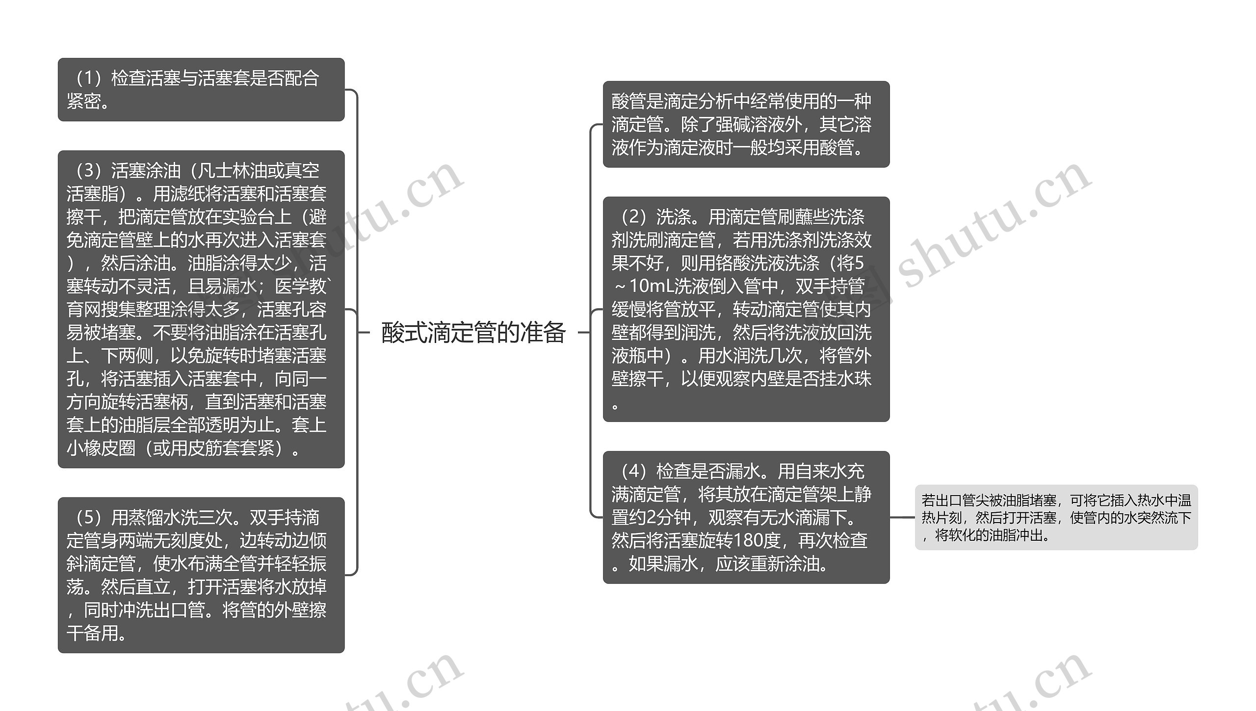 酸式滴定管的准备