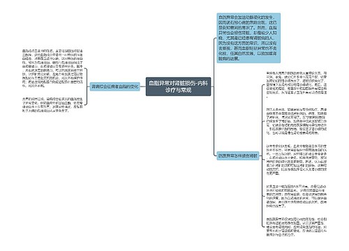 血脂异常对肾脏损伤-内科诊疗与常规