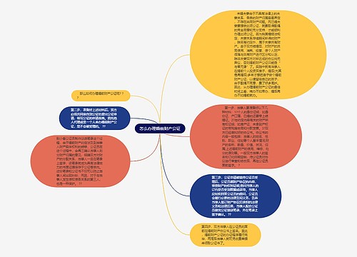 怎么办理婚前财产公证