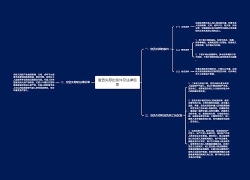 宣告失踪的条件及法律后果