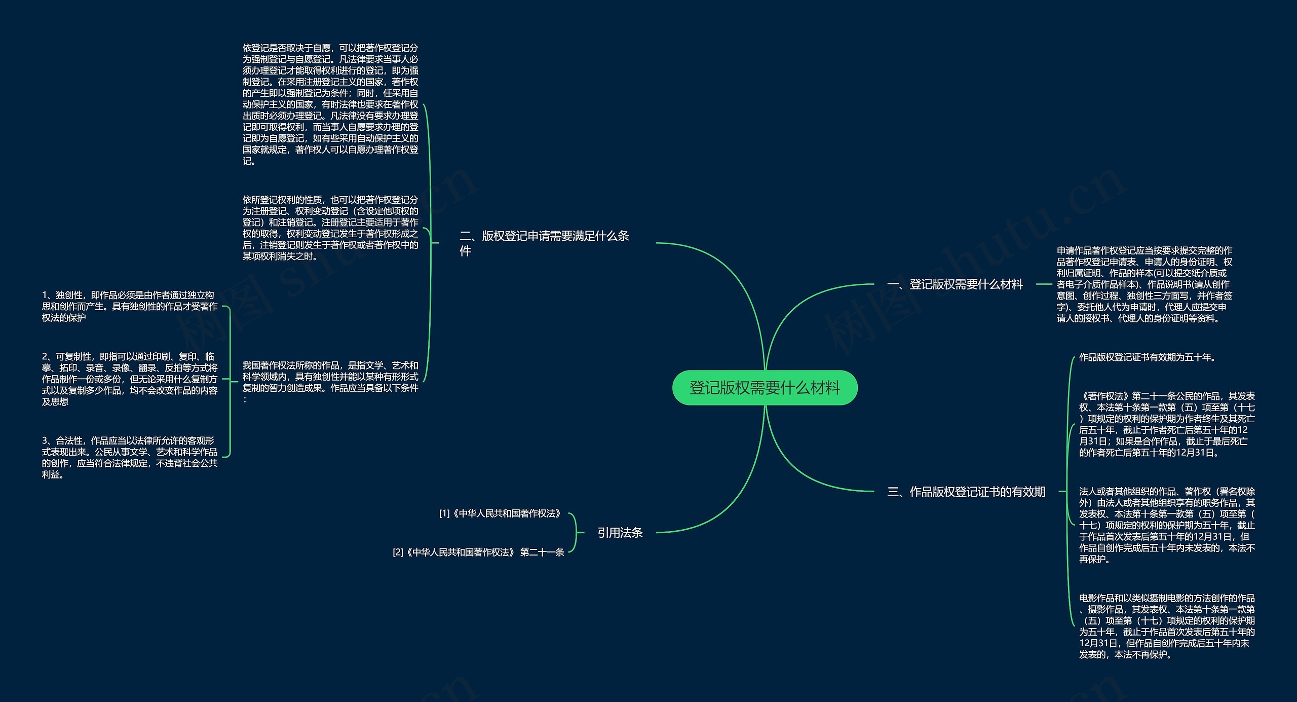 登记版权需要什么材料