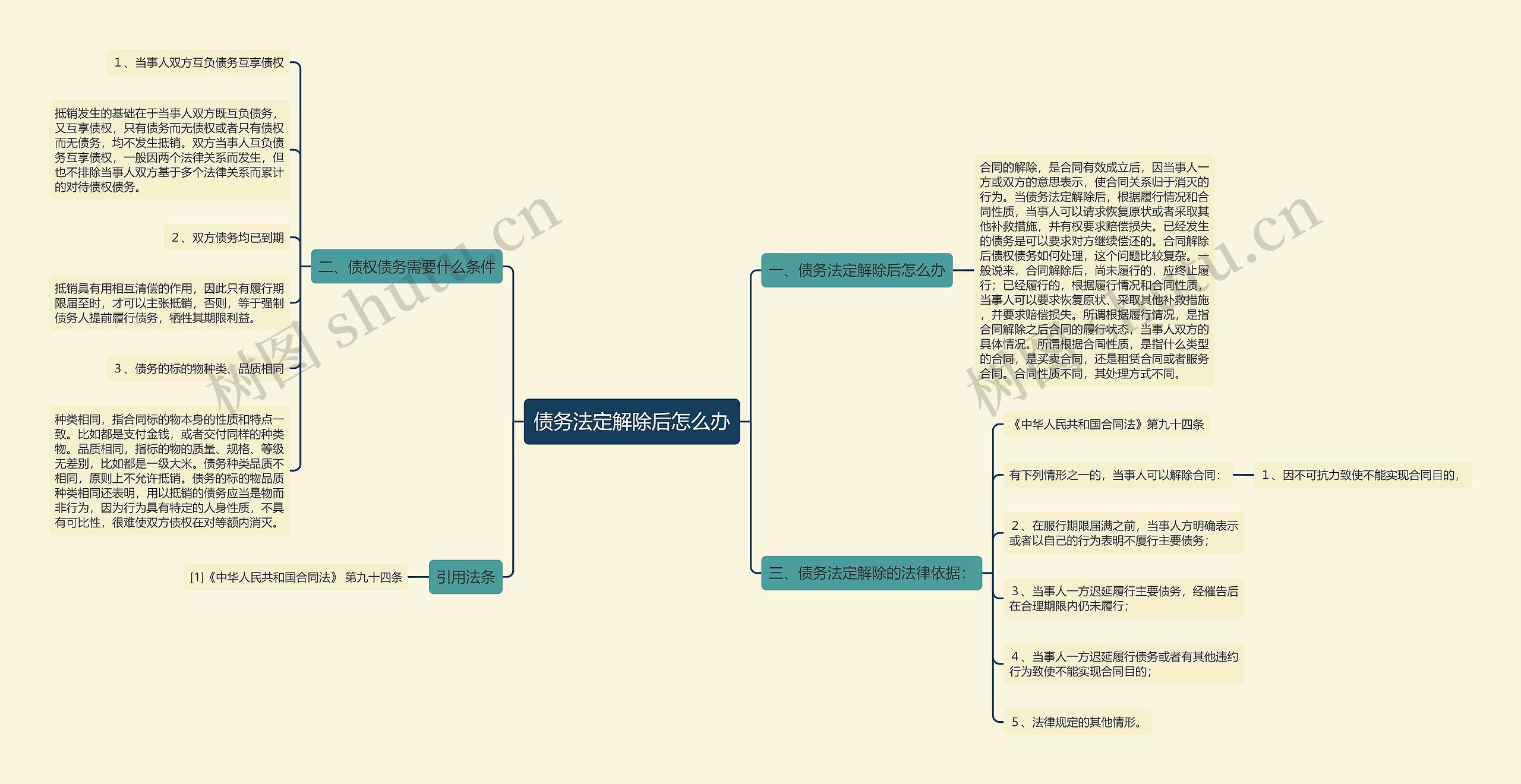 债务法定解除后怎么办 债务法定解除后怎么办