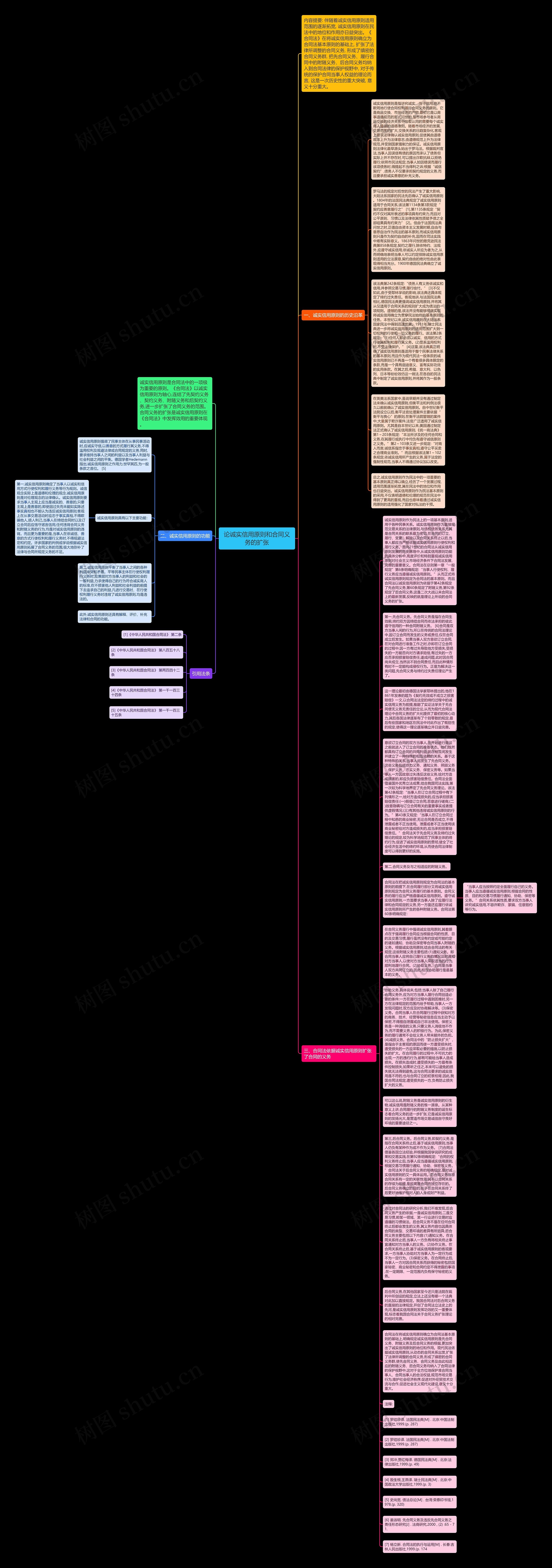论诚实信用原则和合同义务的扩张思维导图