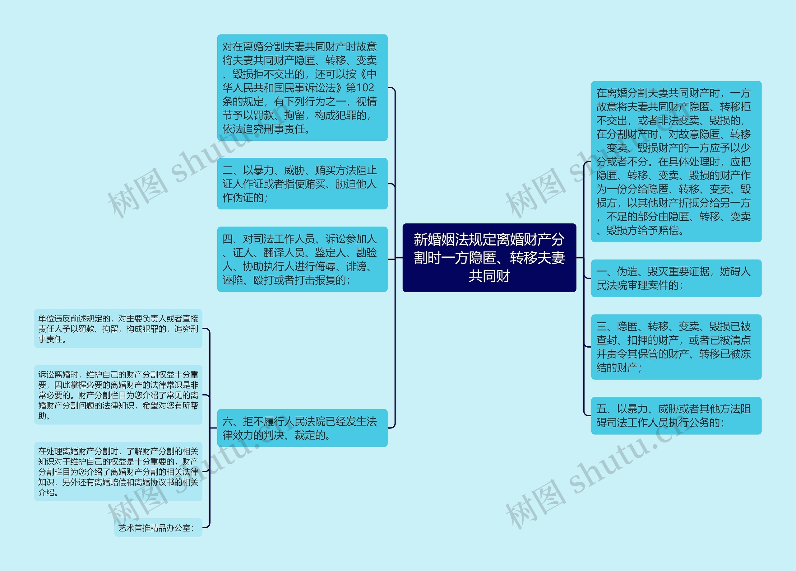 新婚姻法规定离婚财产分割时一方隐匿、转移夫妻共同财