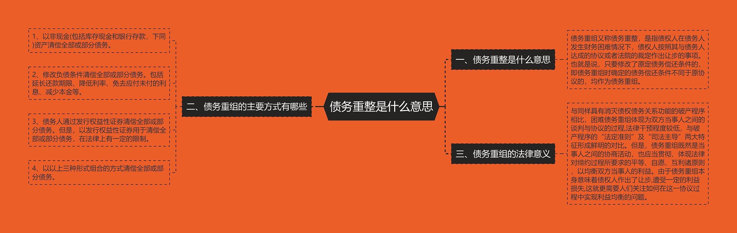 债务重整是什么意思 债务重整是什么意思