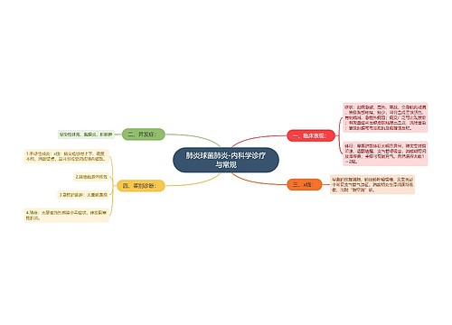 肺炎球菌肺炎-内科学诊疗与常规