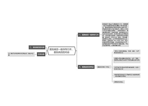 医院病历一般保存几年，医院病历的内容