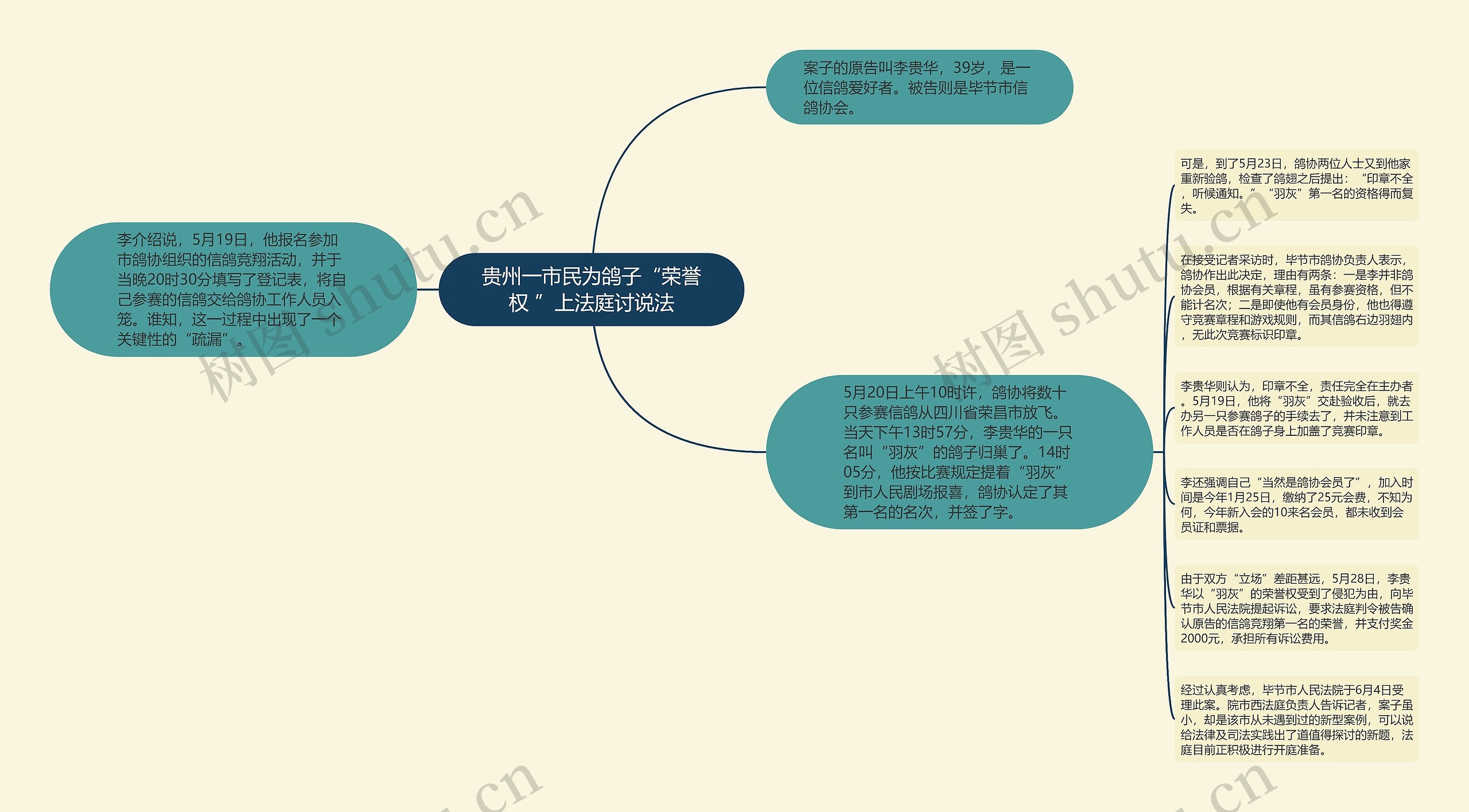 贵州一市民为鸽子“荣誉权 ”上法庭讨说法