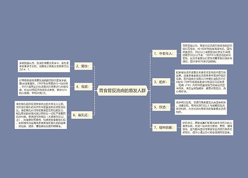 胃食管反流病的易发人群