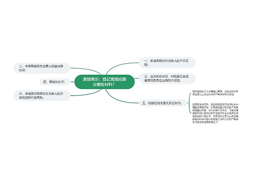 离婚常识：登记离婚应提交哪些材料？