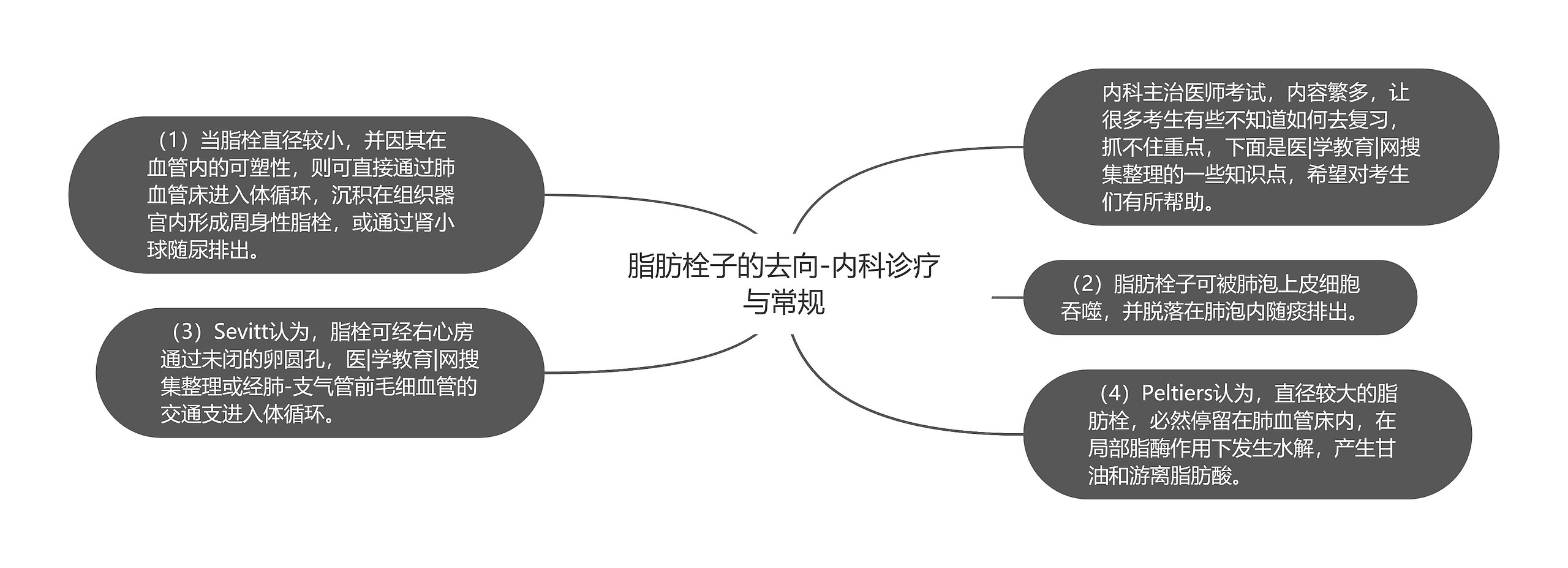 脂肪栓子的去向-内科诊疗与常规 脂肪栓子的去向-内科诊疗与常规