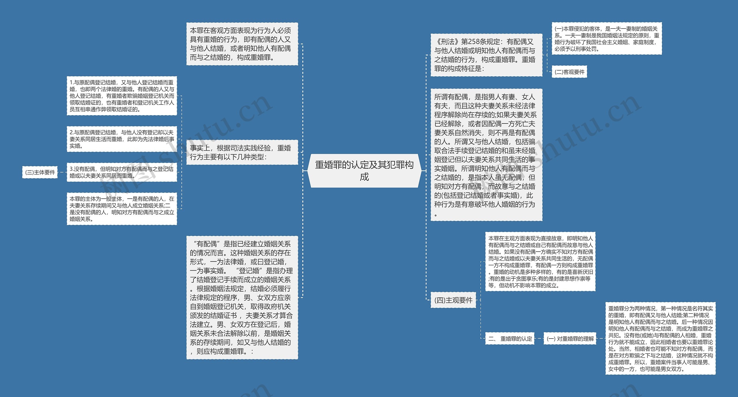 重婚罪的认定及其犯罪构成思维导图