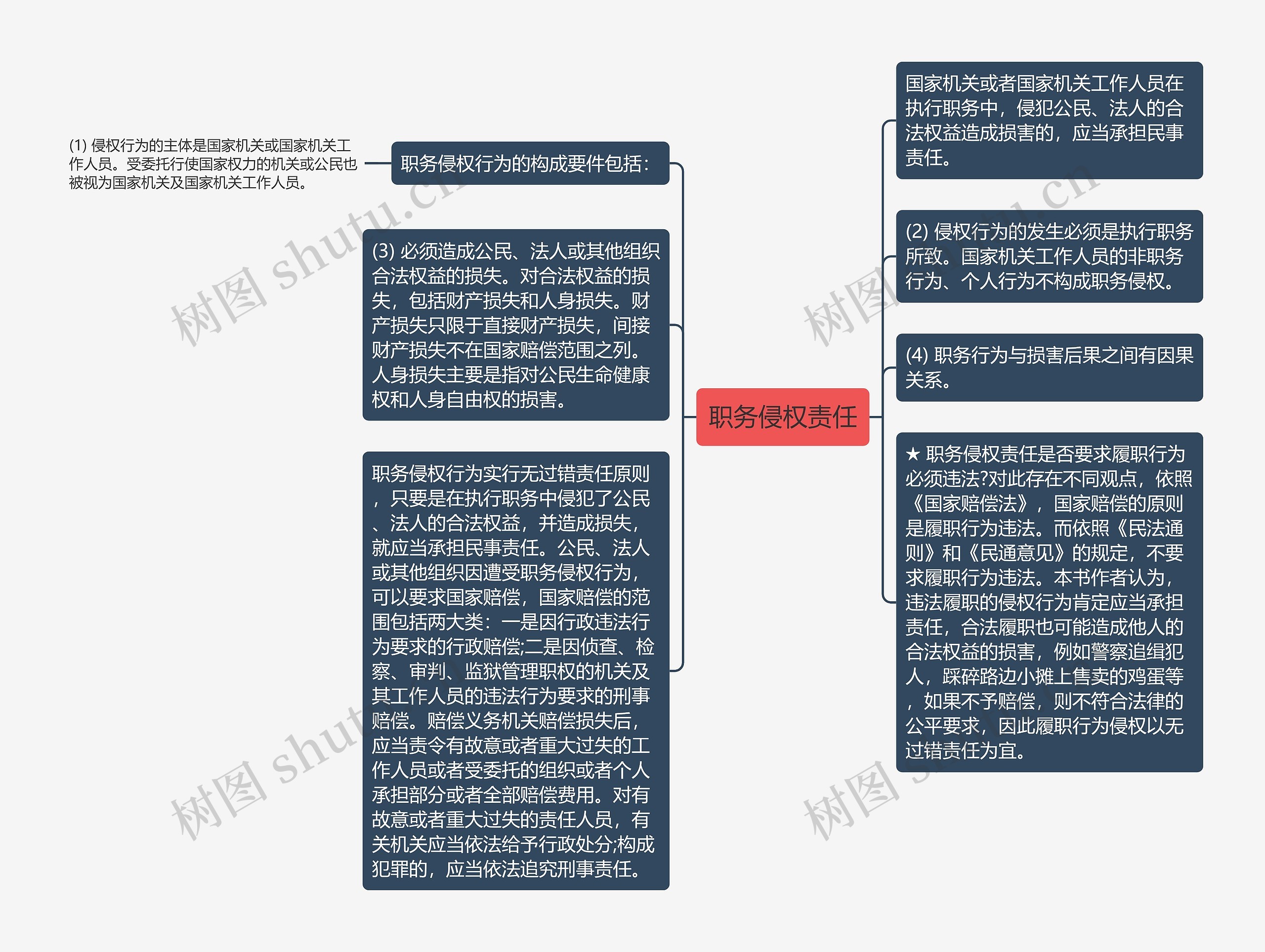 职务侵权责任