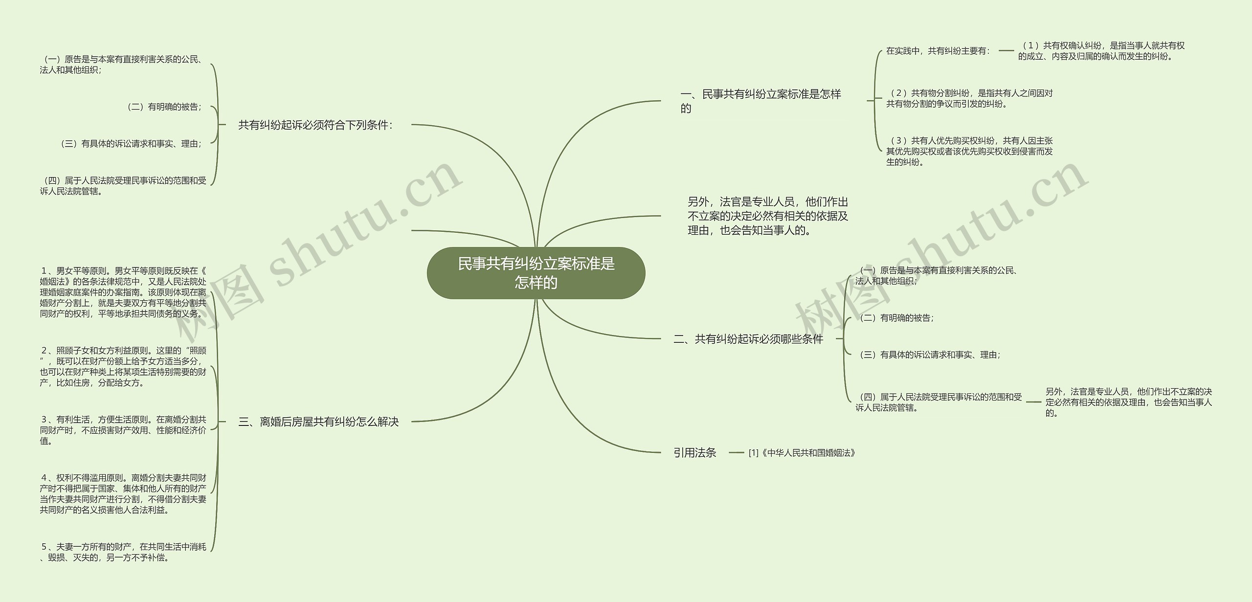 民事共有纠纷立案标准是怎样的