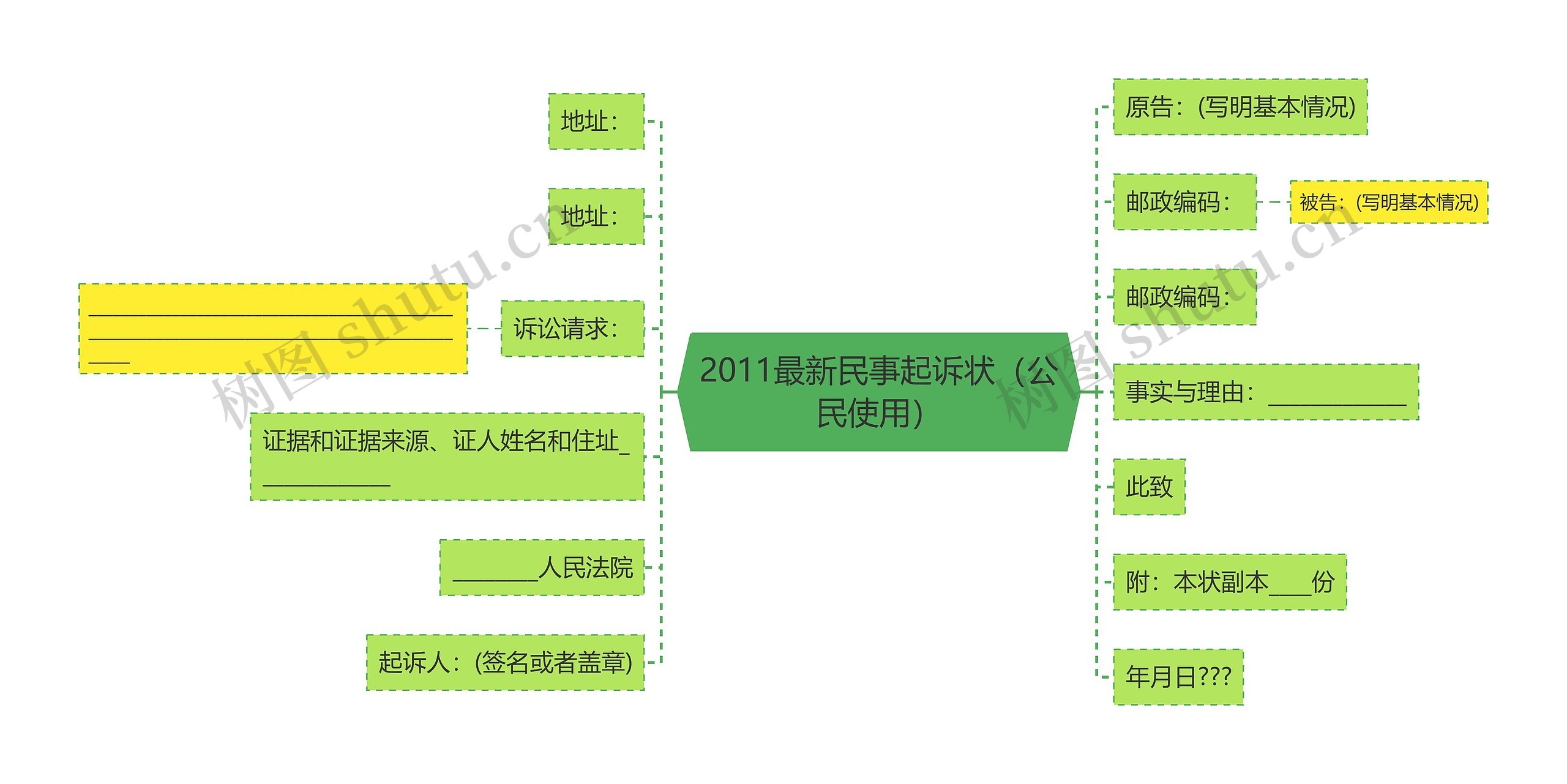 2011最新民事起诉状（公民使用）