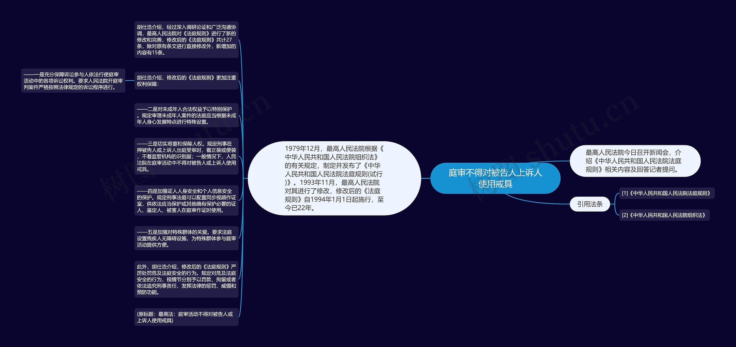 庭审不得对被告人上诉人使用戒具思维导图