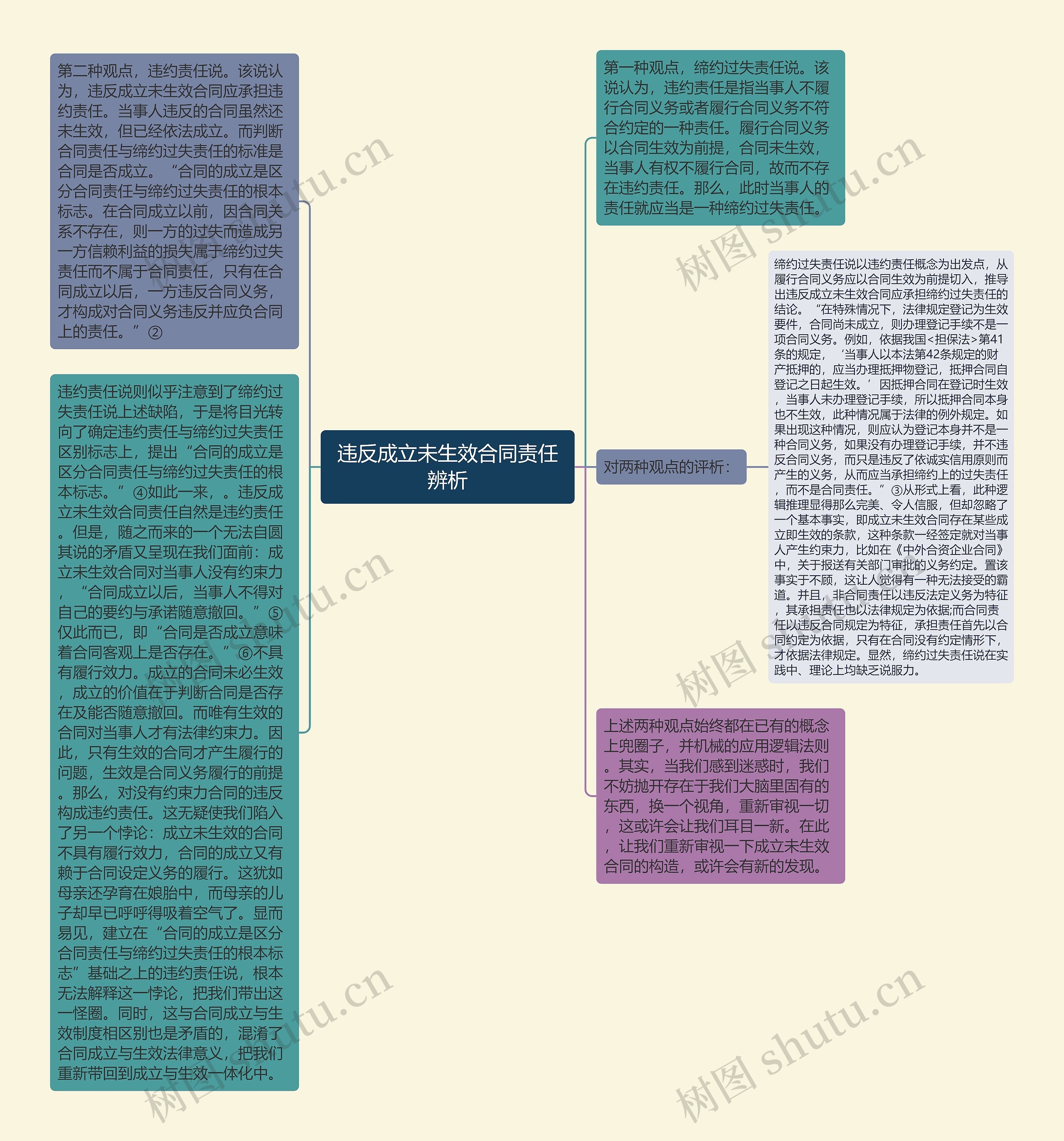 违反成立未生效合同责任辨析