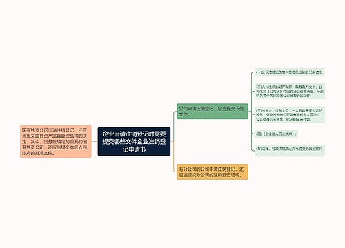 企业申请注销登记时需要提交哪些文件企业注销登记申请书