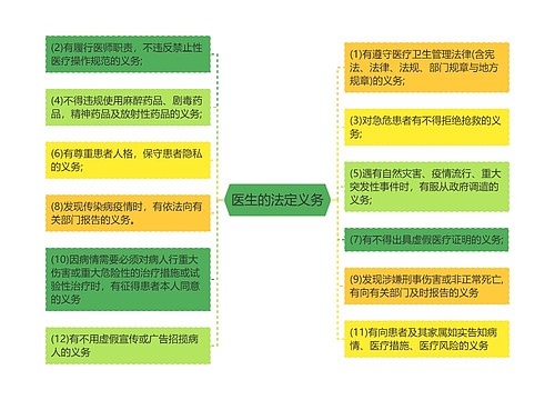 医生的法定义务