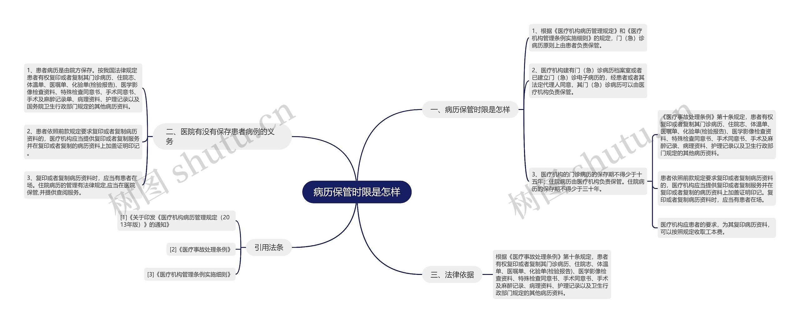 病历保管时限是怎样