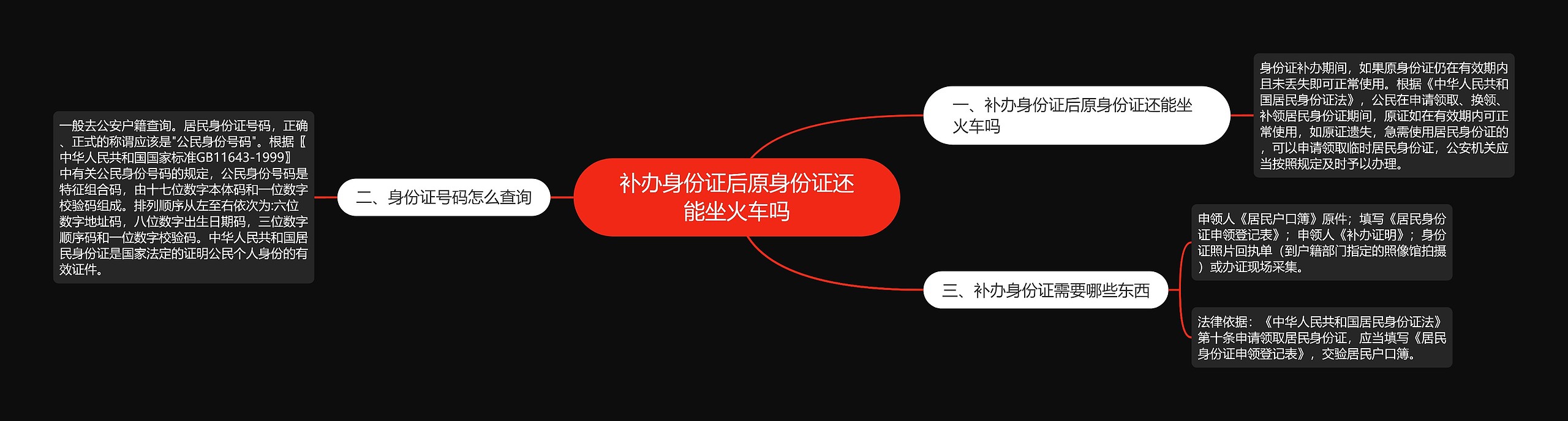 补办身份证后原身份证还能坐火车吗思维导图