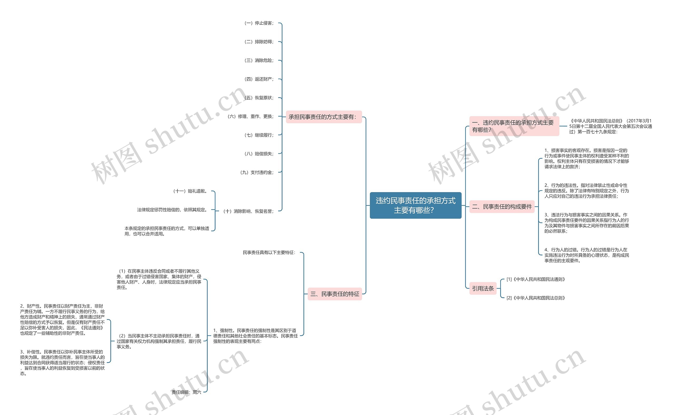违约民事责任的承担方式主要有哪些? 违约民事责任的承担方式主要有哪些?