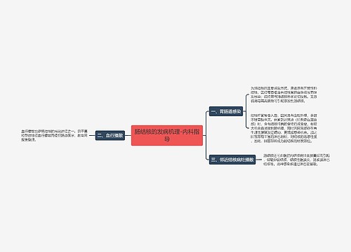 肠结核的发病机理-内科指导