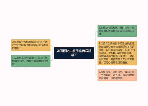 如何预防二度房室传导阻滞？