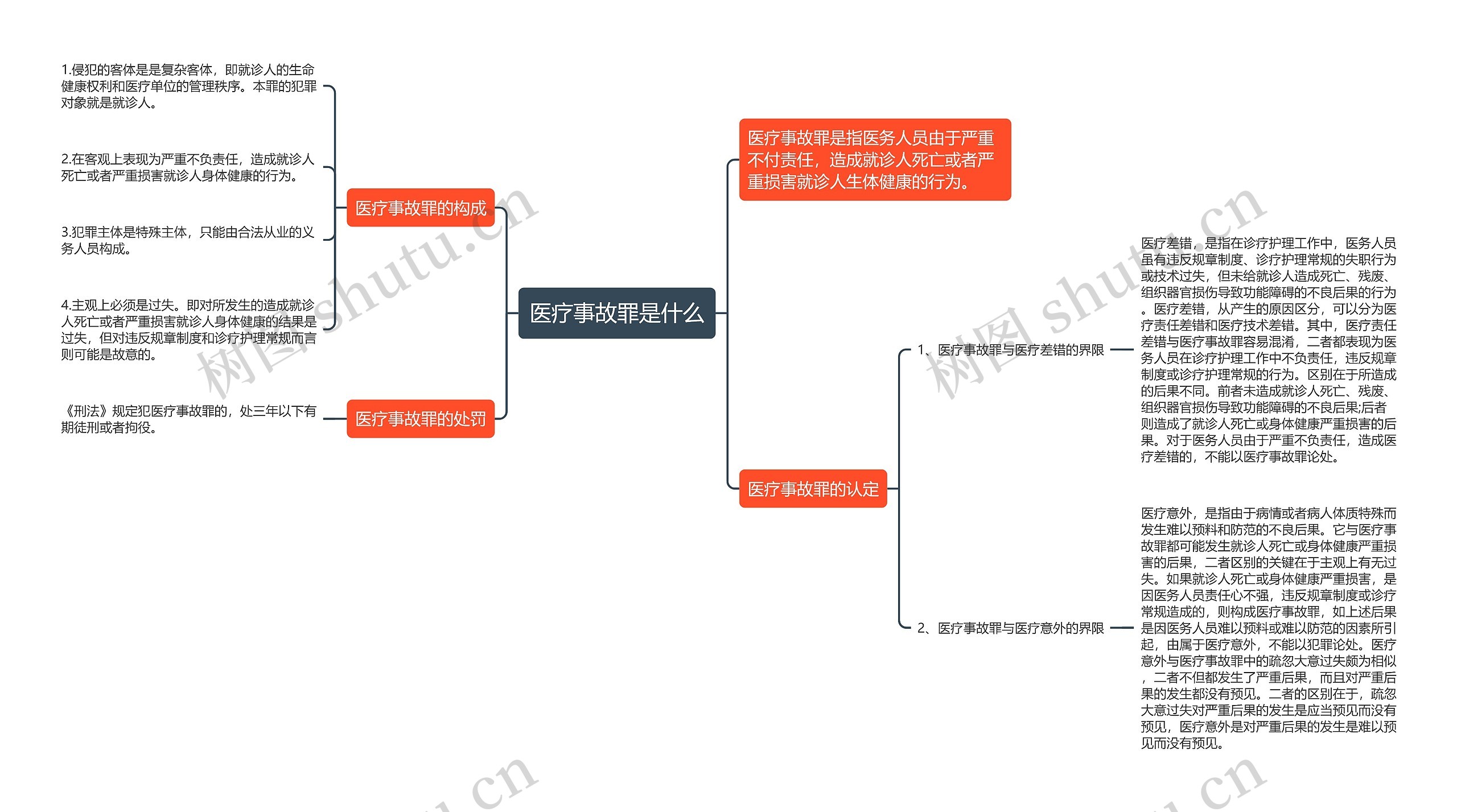 医疗事故罪是什么