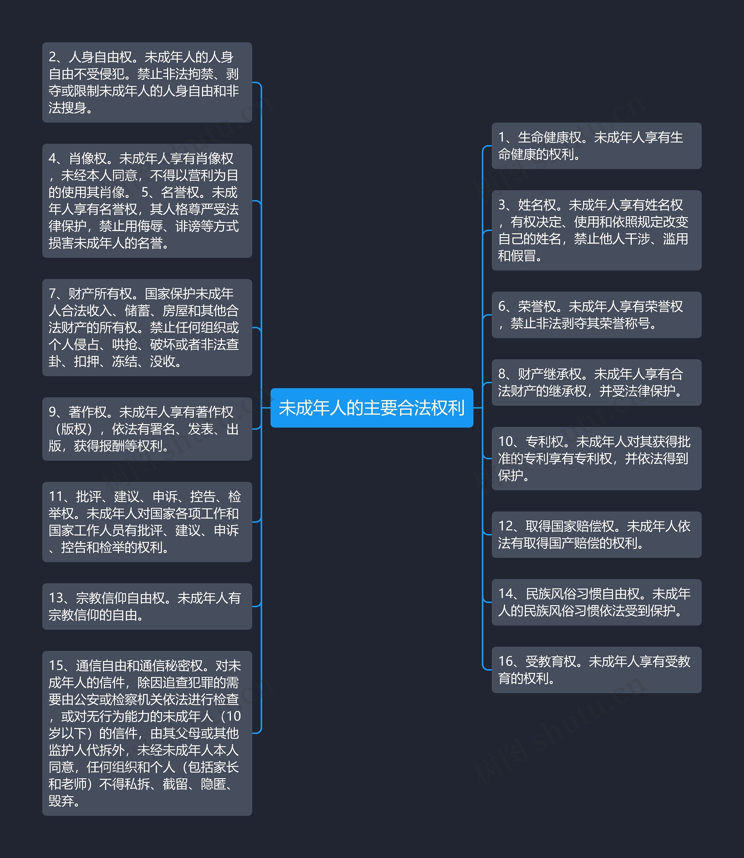 未成年人的主要合法权利