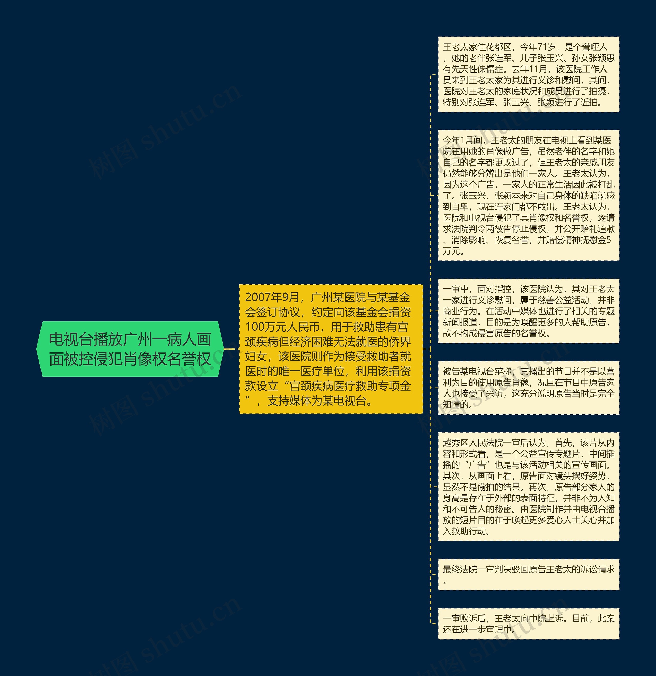 电视台播放广州一病人画面被控侵犯肖像权名誉权