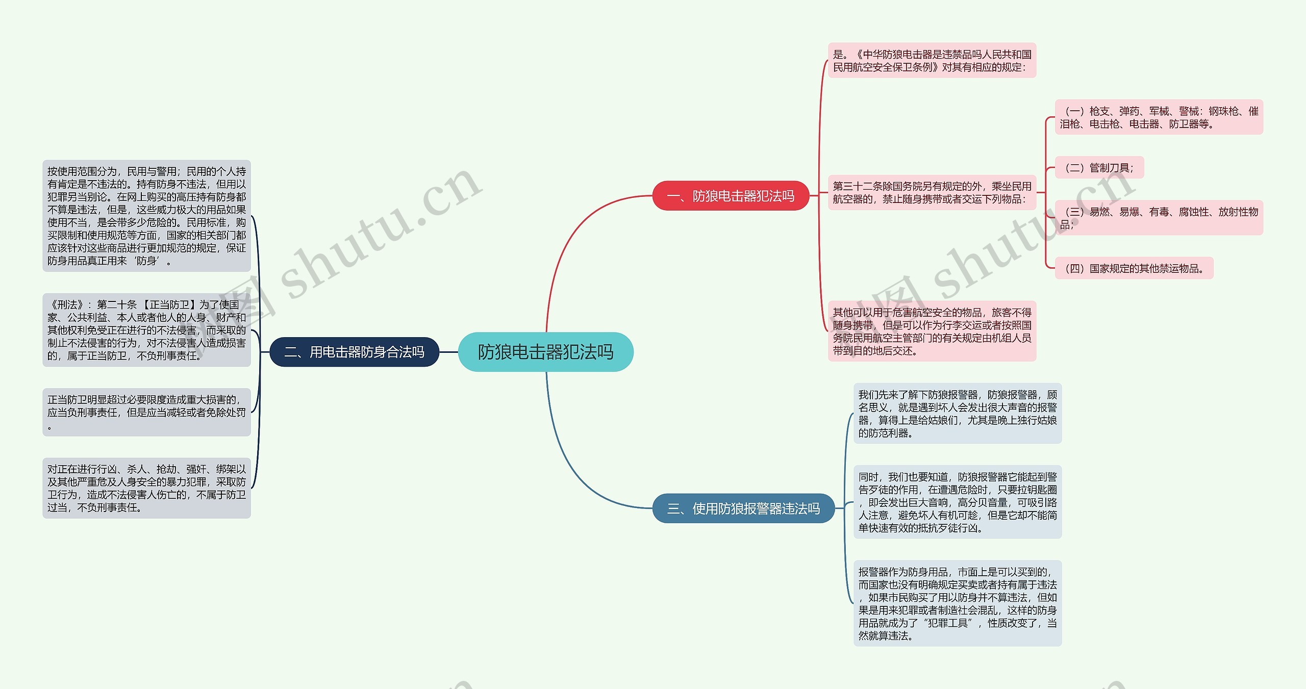 防狼电击器犯法吗思维导图