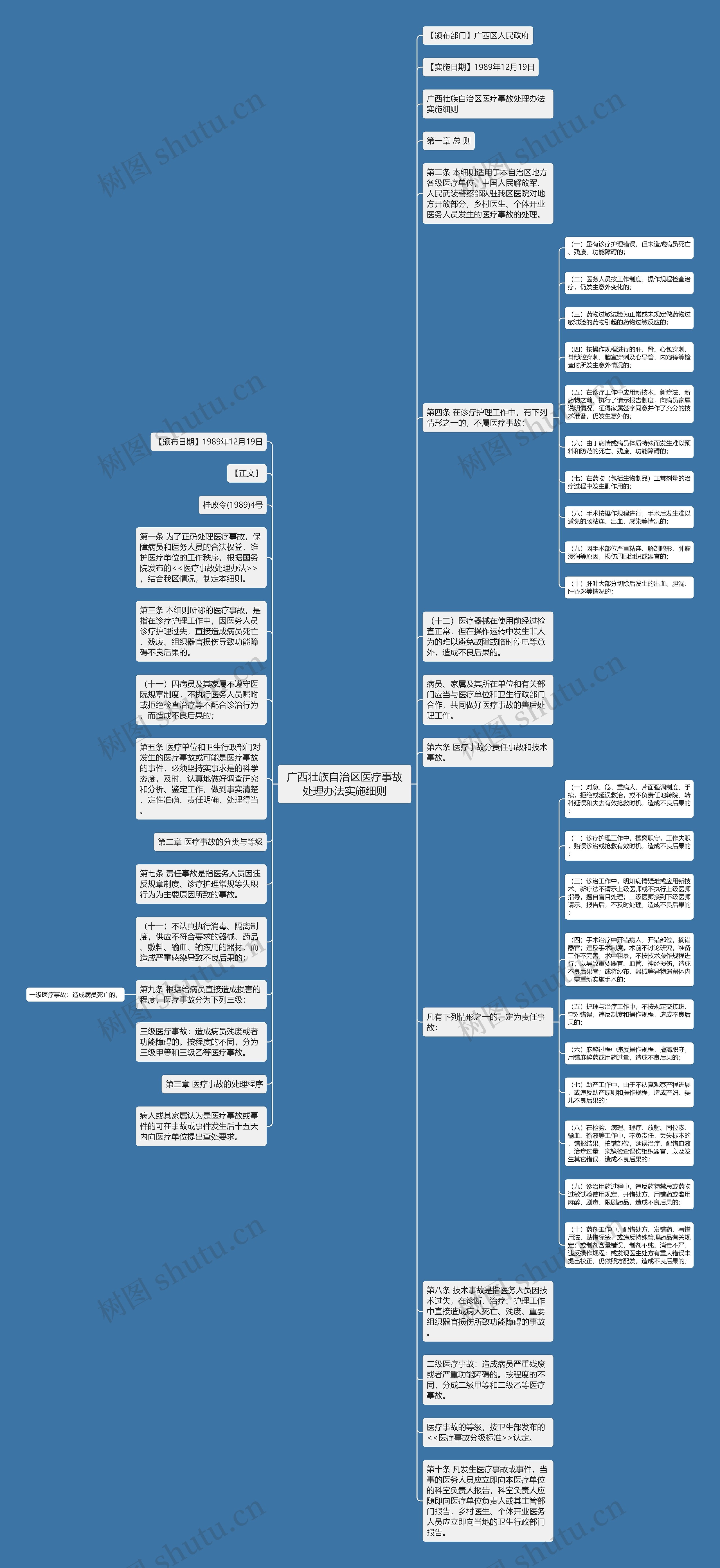 广西壮族自治区医疗事故处理办法实施细则